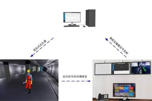 景宁县人员定位系统三号