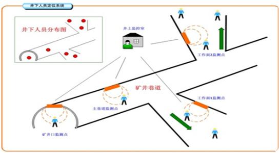 景宁县人员定位系统七号